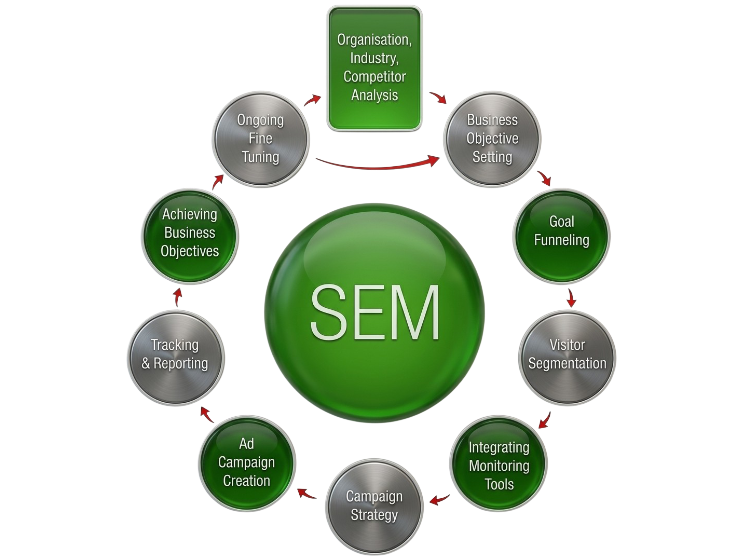 sem expert in malappuram